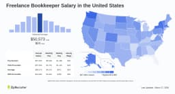 Freelance Bookkeeper Salary: Hourly Rate April 2026 USA
