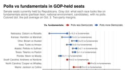 Polls and "fundamentals" basically agree about the blue wave