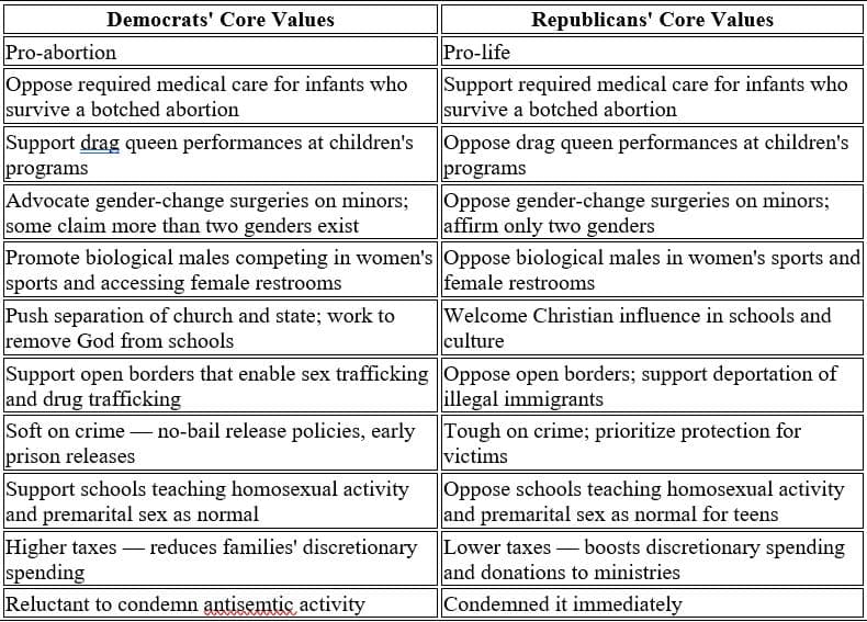 Political Reality