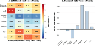 Large language model-generated clinical summaries in ...