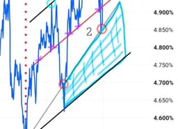 AAPL: The Cash Cow Safe Haven Trade 07/05/26