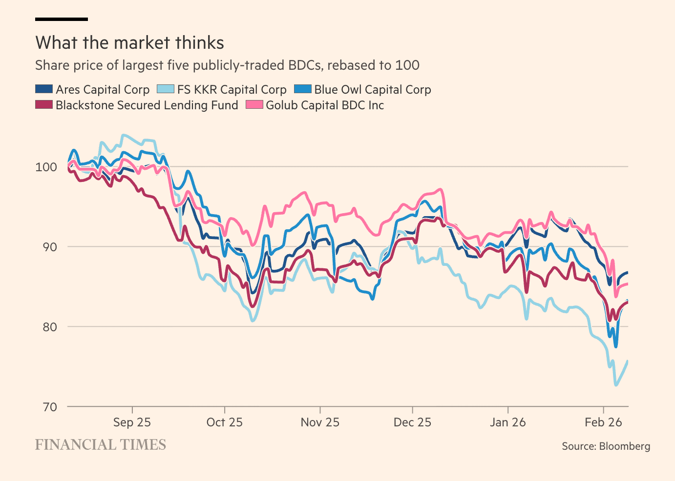 Win or Lose, AI will Break the Economy