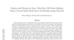 Smarter and Cheaper at Once: Byte-Exact KV-Cache Grafting Turns a Frozen Small Model into a Verified-Knowledge Flywheel