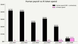 @dickiebush: AI will take your job and make everyone a business owner