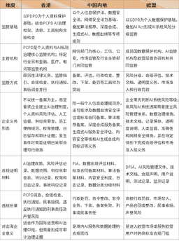 以香港为出海中枢的AI治理合规框架