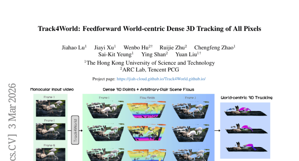 Track4World: Feedforward World-centric Dense 3D Tracking of All Pixels