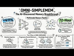 Omni-SimpleMem: Autonomous Discovery of Multimodal Agent Memory
