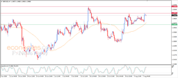 GBPUSD Pauses After Reaching Our Price Target – Analysis