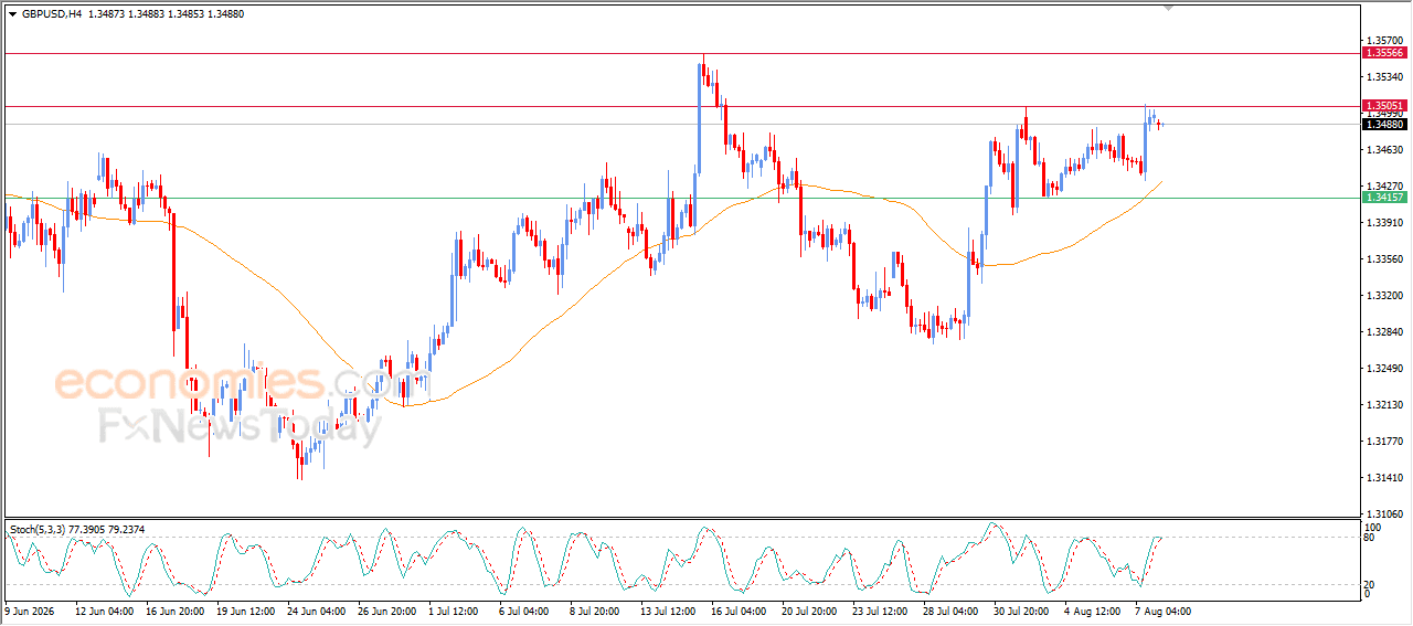 GBPUSD Pauses After Reaching Our Price Target – Analysis