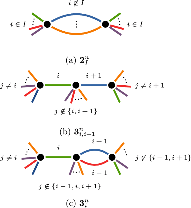 Faithfulness in maniplexes | Journal of Algebraic Combinatorics