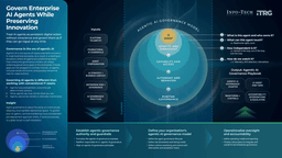 Govern Enterprise AI Agents While Preserving Innovation
