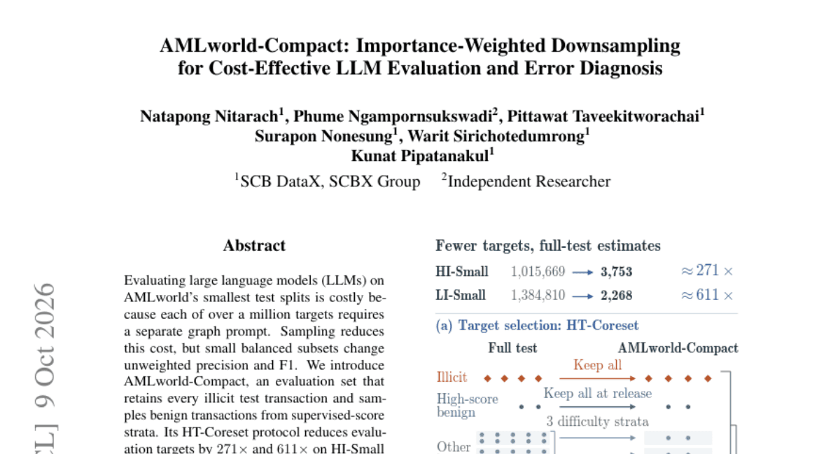 AMLworld-Compact: Importance-Weighted Downsampling for Cost-Effective LLM Evaluation and Error Diagnosis