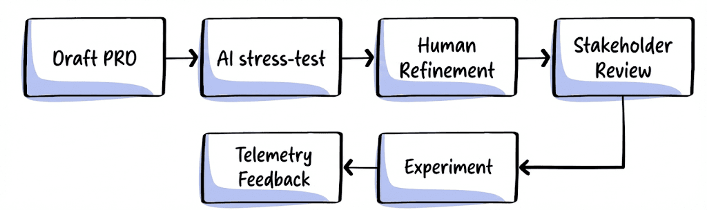 How generative AI is transforming product managers and product strategy | by Khayyam H. | Feb, 2026 | Medium