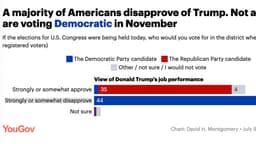 How Democrats can win over more midterm voters