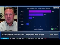 Ca$htag$: Can WMT Win Retail War Against AMZN & TGT?