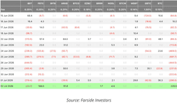 Jobs Shock Sends Rate-Hike Odds Tumbling — Dow Hits a Record, Hang Seng Reaches a One-Week High, and Bitcoin ETFs Post Their Best Inflow Day Since May | Binance News on Binance Square