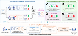 Efficient Agentic Reinforcement Learning with On-Policy Intrinsic ...