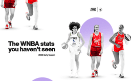 A’ja Wilson, Caitlin Clark, and Top Rookies Shatter WNBA Records 1 Month Into 2026