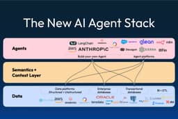 The Enterprise Architecture Of The Future Will Be ...