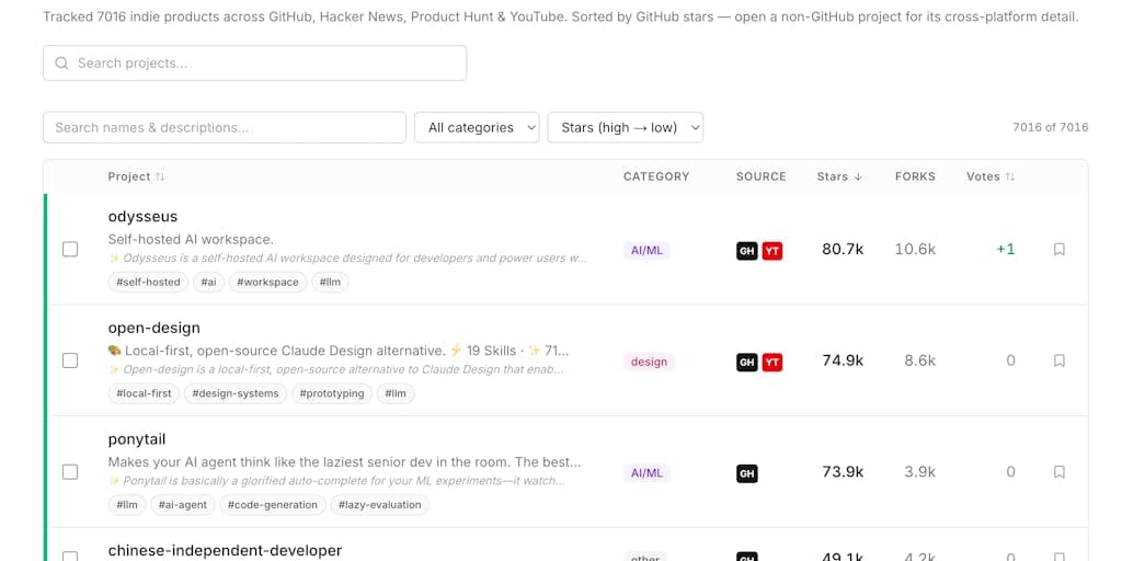 OpenProduct