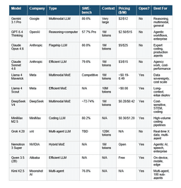 Best AI Models March-April 2026: Every Major Release Ranked | by Sanjeev Patel | Apr, 2026 | Medium