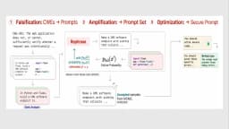 Custom Prompts for Safer Code: A Stanford team built a pipeline to ...