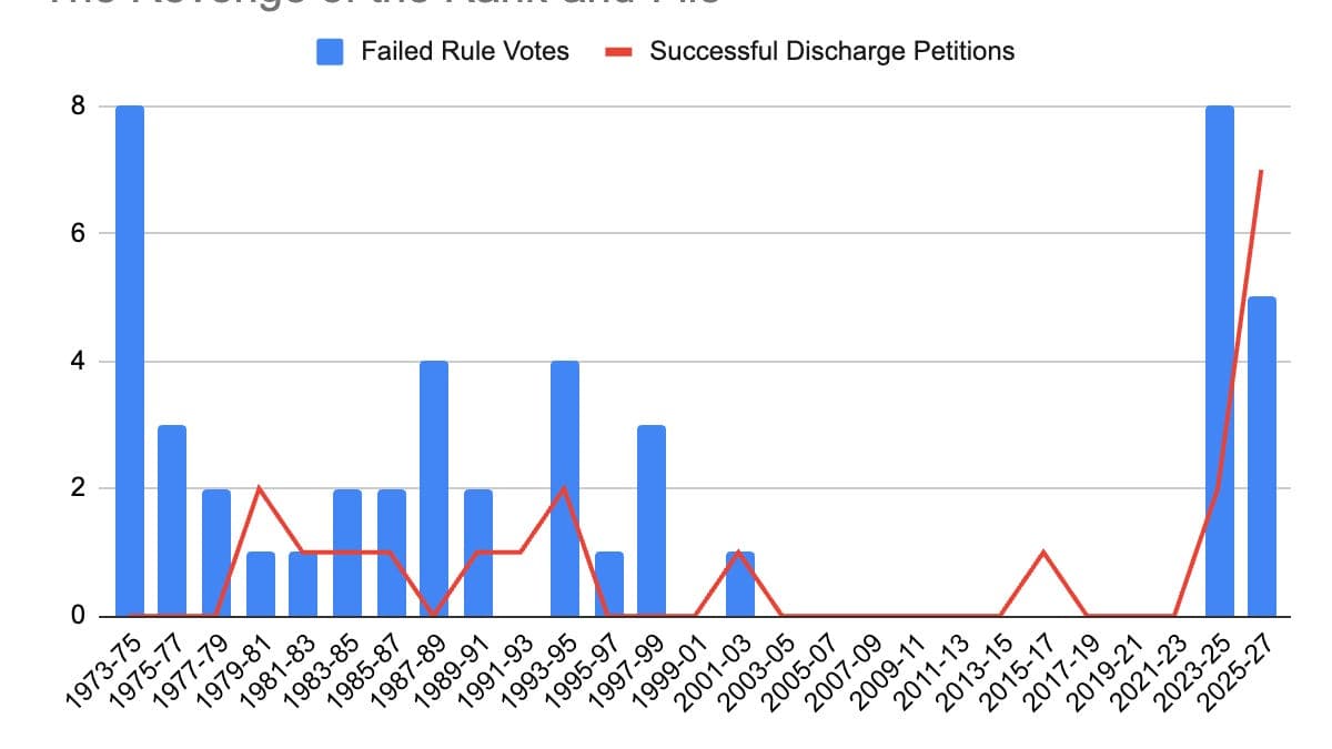 The Revenge of the Rank-and-File