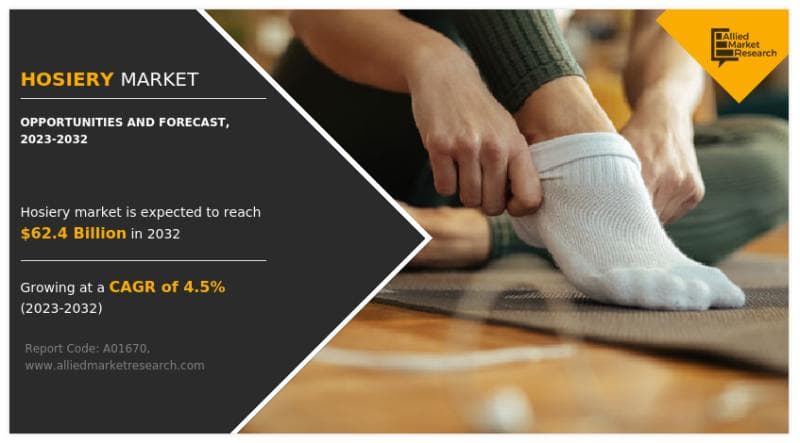 Hosiery Market - Investment Analysis & Industry Forecast