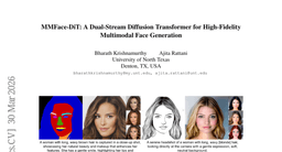 MMFace-DiT: A Dual-Stream Diffusion Transformer for High-Fidelity Multimodal Face Generation