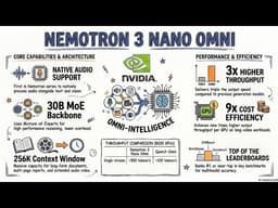 Nemotron 3 Nano Omni: Efficient Multimodal Intelligence Technical Report