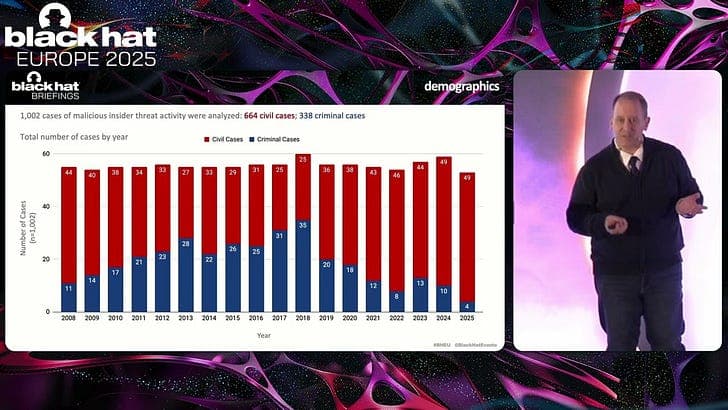 CTO at NCSC Summary: week ending July 5th