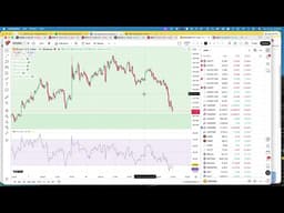 Stocks Pull Back Ahead Of Inflation Data While Liquidity Dynamics Shift