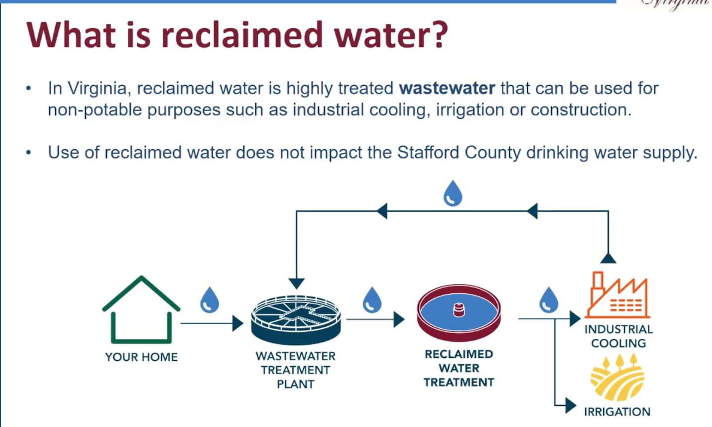 NEWS: Richmond Front-of-Mind for Stafford Supervisors