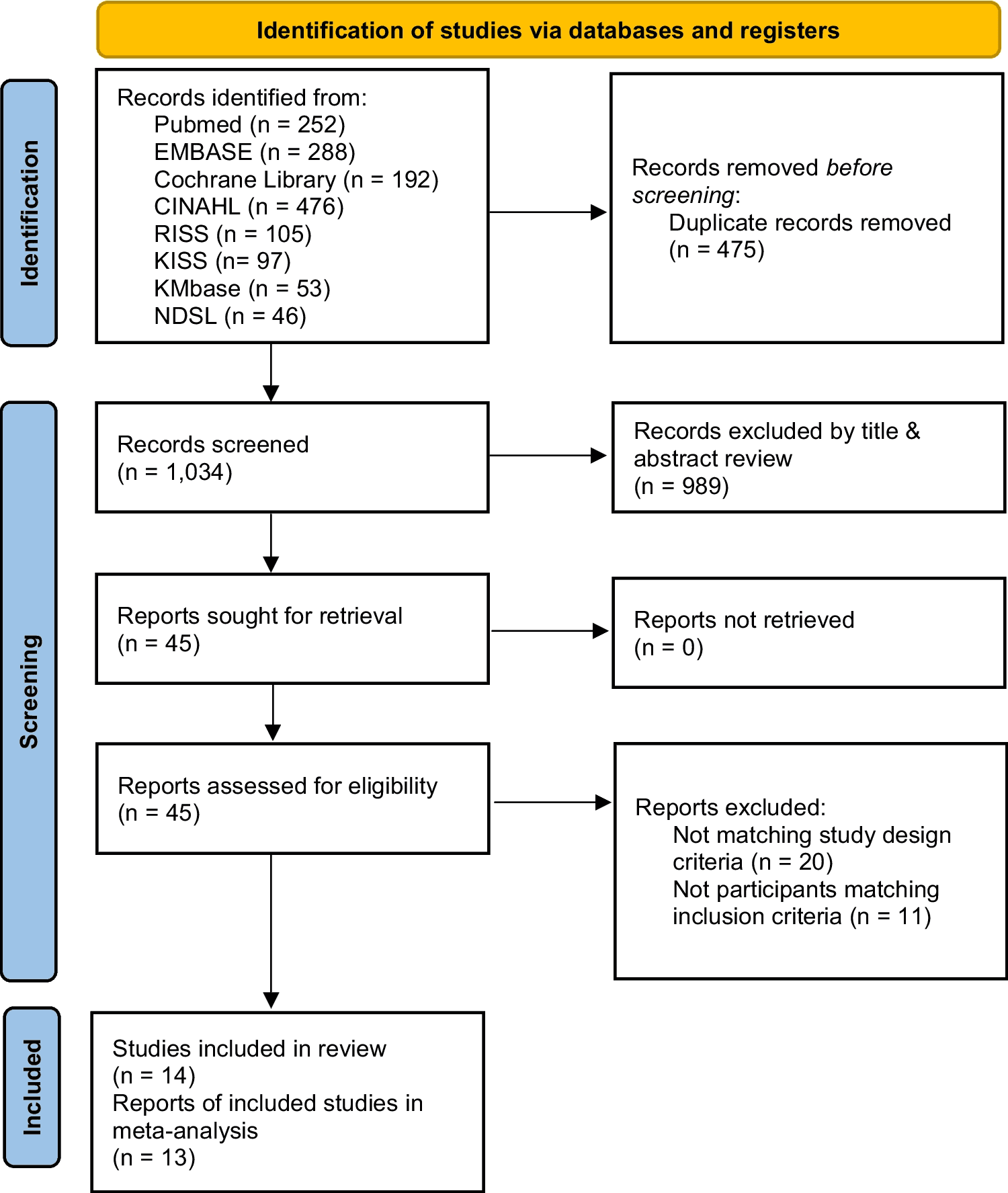 Effects of Psychosocial Interventions on the Mental Health of Women who have Experienced Intimate Partner Violence: A Systematic Review and Meta-Analysis | Journal of Family Violence | Springer Nature Link
