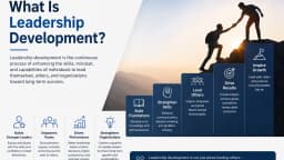 What is Leadership Development? A Complete Guide in 2026