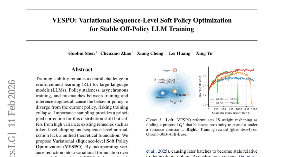 VESPO: Variational Sequence-Level Soft Policy Optimization for Stable Off-Policy LLM Training
