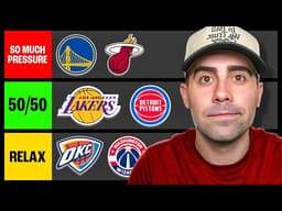 NBA Offseason Pressure Team Tier List