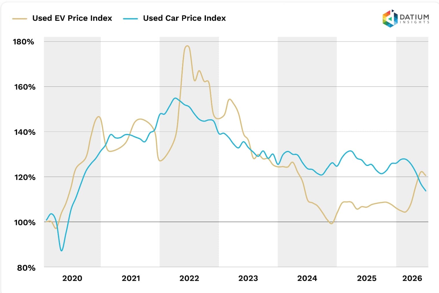 New and used EV sales hit 50000 in Australia in June, as ...