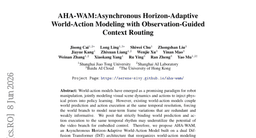 AHA-WAM:Asynchronous Horizon-Adaptive World-Action Modeling with Observation-Guided Context Routing