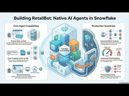 I Built a Production-Ready AI Agent Entirely Inside Snowflake — Here's How