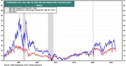 Mag-7 Valuations Reset as Earnings Hit Record High — The Spr... - moomoo Community