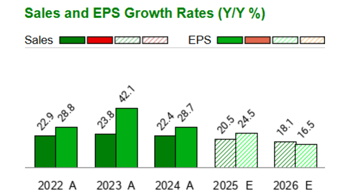 What date does ServiceNow's (NOW) report Earnings - Earnings Calendar & Announcement