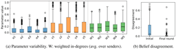 [Literature Review] Multi-Agent Systems are Mixtures of Experts