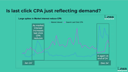 Measure Marketing Incrementality with Econometrics