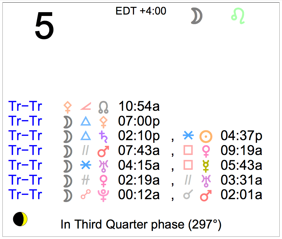 Saturn Retrograde July 29–December 2026
