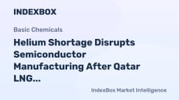 Helium Shortage Impact on Semiconductor Industry: Qatar Crisis Disrupts 35% of Global Supply - News and Statistics - IndexBox