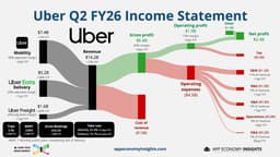 🚖 Uber: AV Anxiety