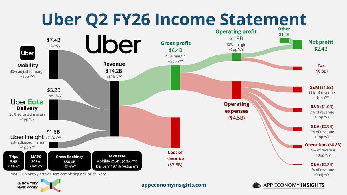 AI Wage Suppression and the 'Desperation Tax'