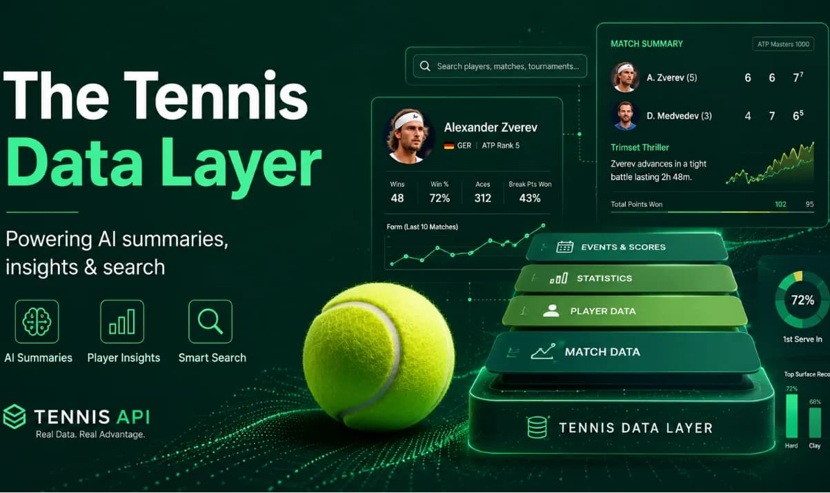 The Tennis Data Layer Behind AI Match Summaries ...