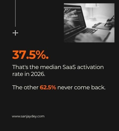 SaaS UX Best Practices for Higher Retention in 2026 - Sanjay Dey